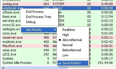 process priority